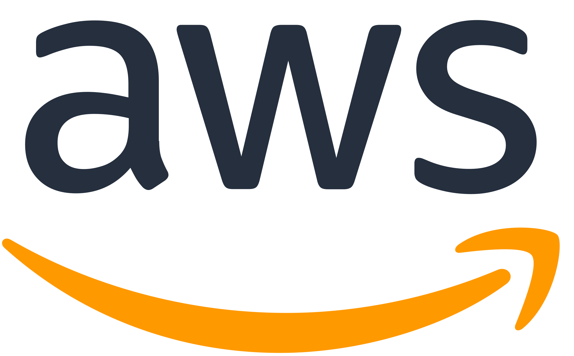 AWS